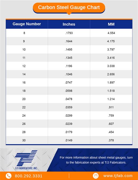 14 gauge sheet metal thickness in inches|sheet gauge to mm chart.